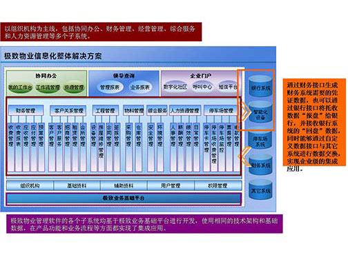 物業(yè)、酒店、醫(yī)務(wù)等各行業(yè)管理系統(tǒng)