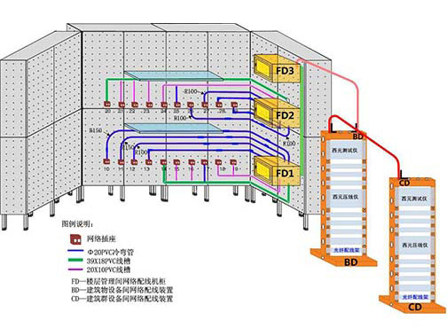 襄陽(yáng)弱電布線(xiàn)及計(jì)算機(jī)網(wǎng)絡(luò)系統(tǒng)