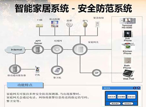 樓宇對(duì)講及家居防范系統(tǒng)